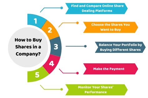 How to Buy a Business's Shares & Assets .